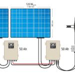 Infography of the solar powered WATA-Plus device