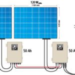 Infography of the solar Wata-Plus device